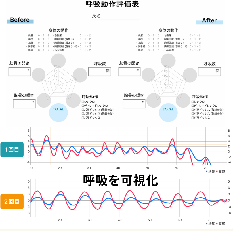 再度動作確認・フィードバック